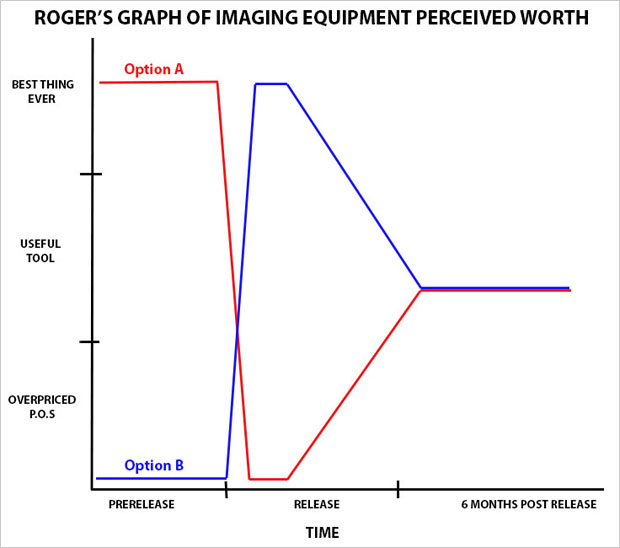 wildlife photography courses Kenya Tanzania south Africa Botswana camera gear